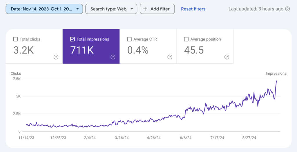 how much does local seo cost